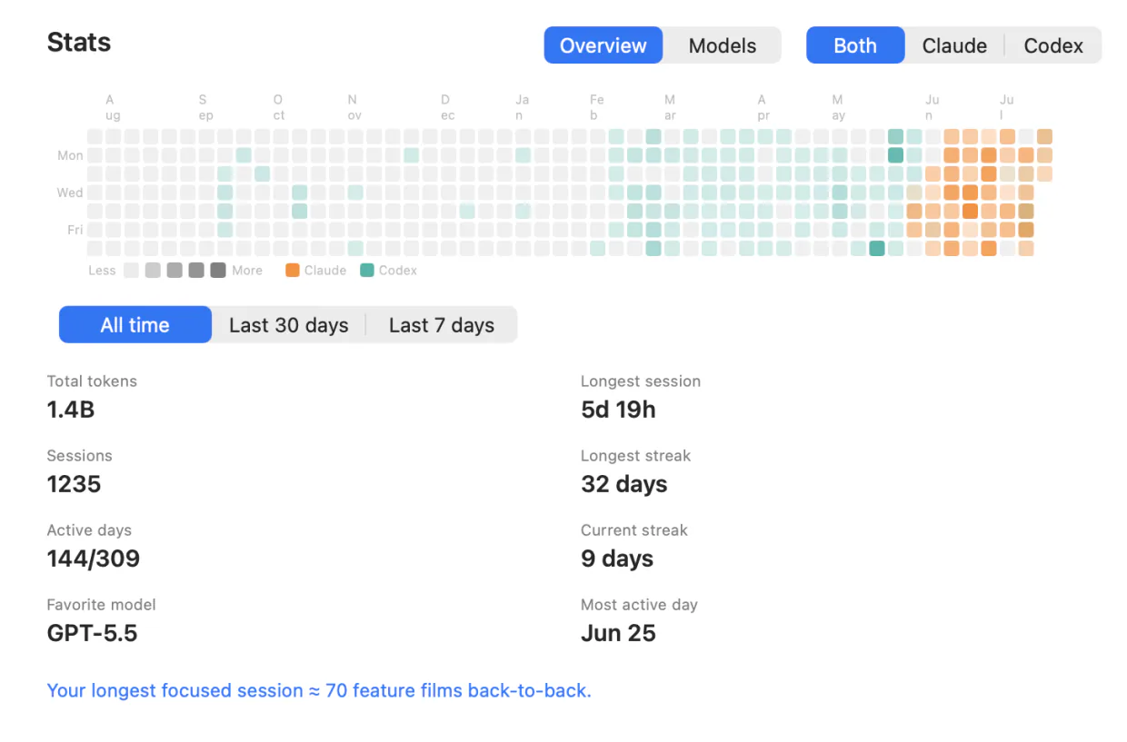 The Perch stats panel showing a contribution heatmap, streaks, and a per-model token breakdown